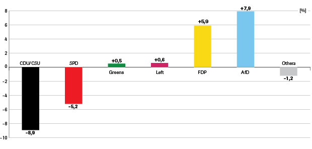 2.-gainslosses-compared-to-the-previous-elections-2013_0.png