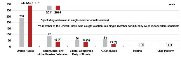 2.-total-seats-won-forecast-.png