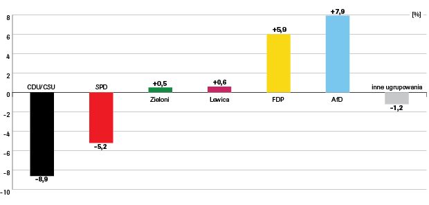 2.-zyski-straty-w-odniesieniu-do-poprzednich-wyborow-w-2013-r_1.png