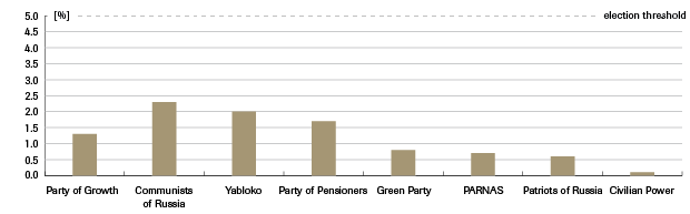 3.-results-achieved-by-other-parties.png