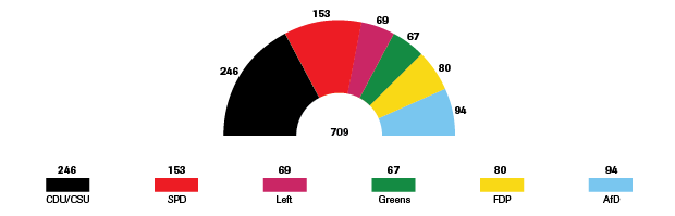 3.-seats-in-the-bundestag.png