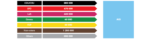 4.-voting-shifts-to-afd.png