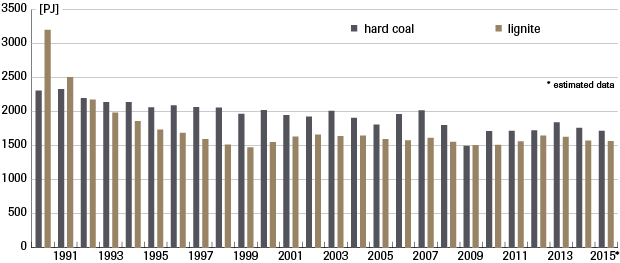 coal-consumption-in-germany-in-1990-2015-inpj.png