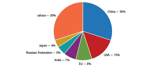 global-carbon-dioxide-emissions-in-2015.png