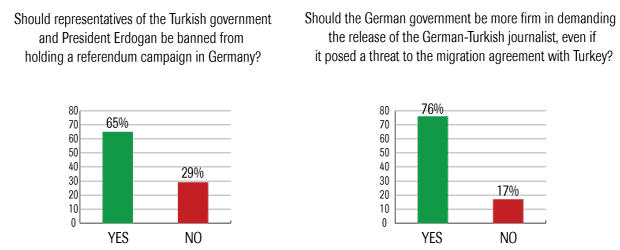 public-opinion-survey-regarding-the-turkish.png