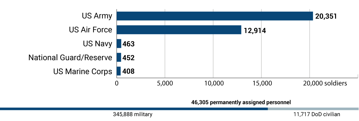 USA – Germany – NATO’s eastern flank. Transformation of the US military ...