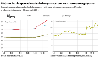 Średnie_ceny_paliw_na_stacjach