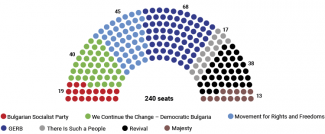 Chart 1. The distribution of seats in the National Assembly following the snap parliamentary elections on 9 June