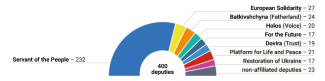 Chart: Distribution of seats in Parliament as of 23 April 2025