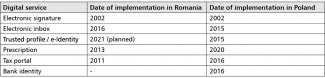 Table 3. Examples of digital public administration services implementation in Romania and Poland