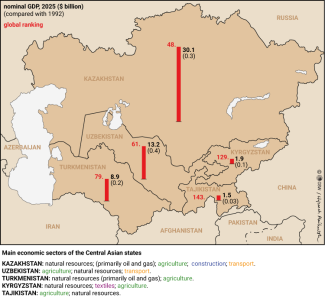 Map 3. Economic profile of the Central Asian states