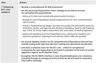 Selected proposals from the Niinistö report-1