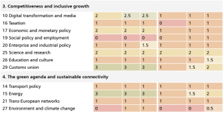 Assessment of Ukraine’s and Moldova’s preparedness for EU integration as presented in European Commission reports-2