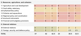 Assessment of Ukraine’s and Moldova’s preparedness for EU integration as presented in European Commission reports-3