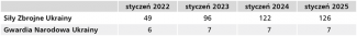 Tabela.-Liczba-brygad-ogólnowojskowych-i-wsparcia-SOU