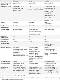 Table_3