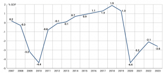 Chart 1.