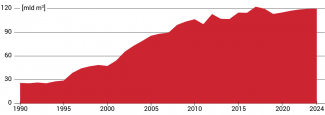 Wykres 3. Produkcja gazu w Norwegii w latach 1990–2019 i prognozy do 2024 roku