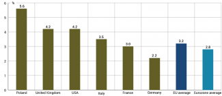 Chart 4.