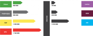 ​​​​​​​Wykres 4. Przepływy wyborców CDU/CSU (zmiana względem 2021 r.)