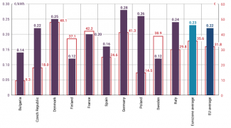 Chart 5.