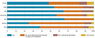 Chart 6.