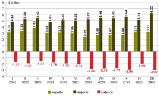 Chart 9. Monthly trade volume in 2023
