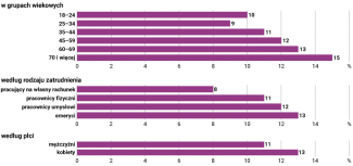 Struktura wyborców BSW w Saksonii ze względu na wiek, wykonywany zawód i płeć