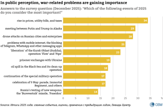 Problems