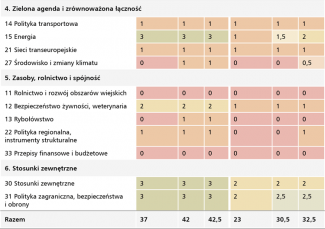 tabela 3