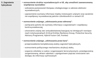 Wybrane propozycje działań zawarte w raporcie Niinistö-5