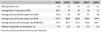 Table 1.