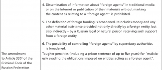 Repressive legal acts signed by Vladimir Putin on 30 December 2020