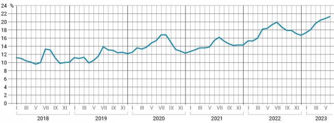 Youth Unemployment In China Hits Record-high Levels | OSW Centre For ...